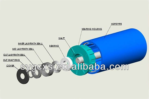 Plastic HDPE conveyor rollers manufacturers