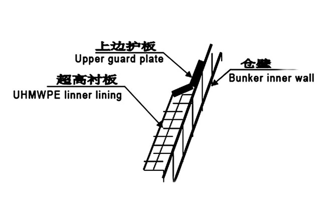 Wear resistant and Self lubricating UHMWPE liner