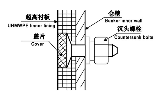 Truck dump UHMW bed liner