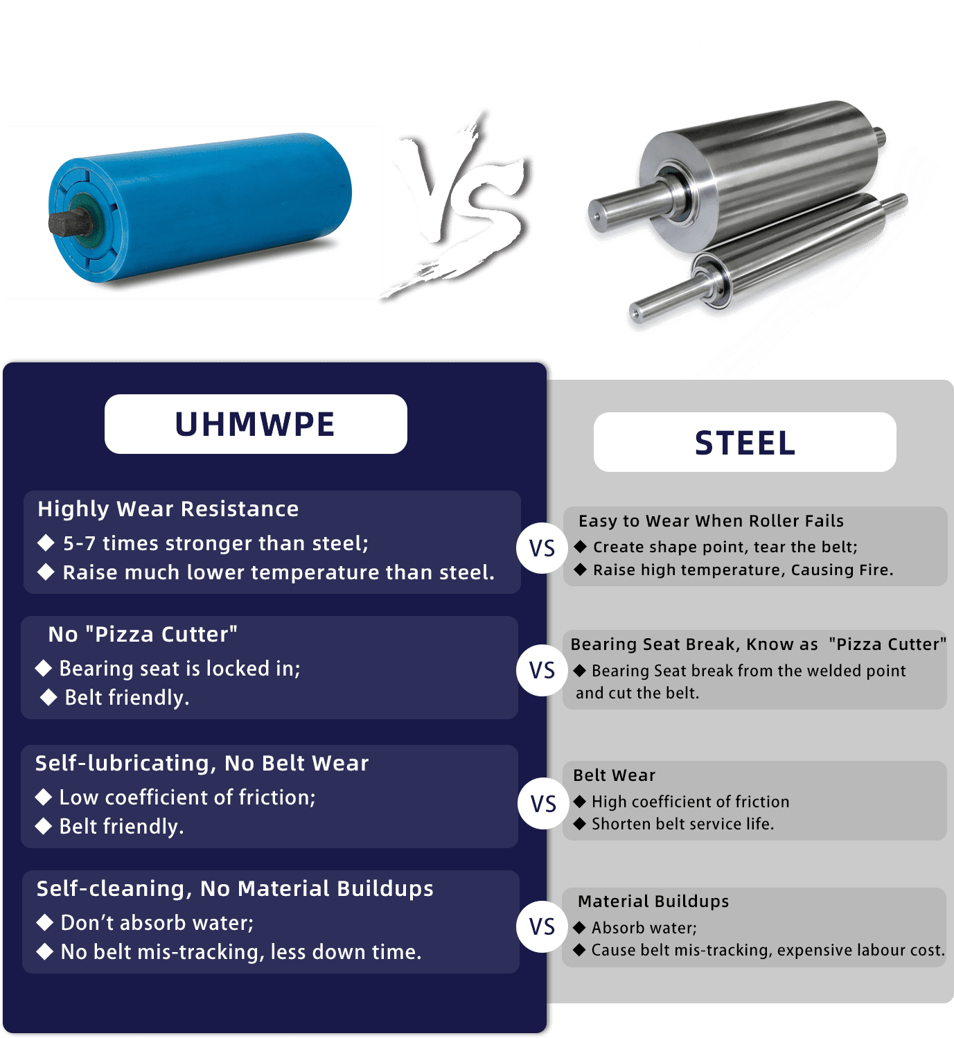 upe vs steel