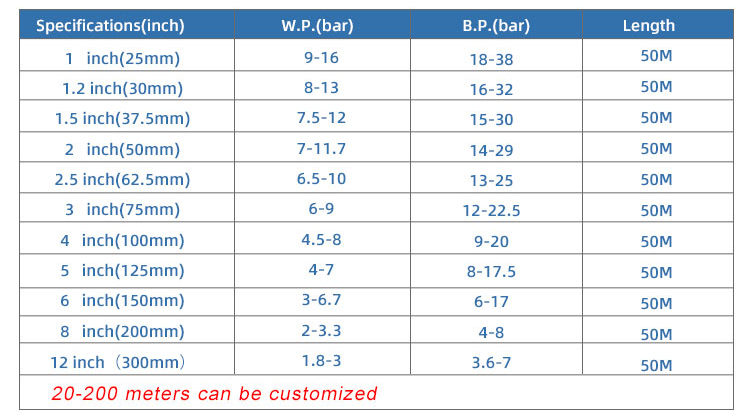 pe woven hose specification